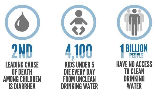 Water Technology