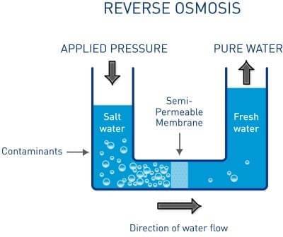 Water Technology